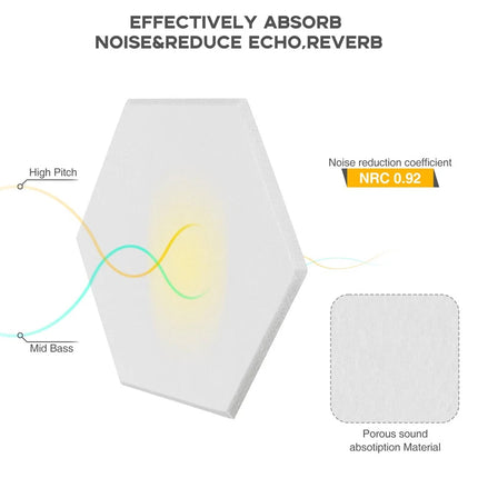 12 Pack Self-Adhesive Soundproofing Acoustic Tiles Wall Panels Studio Home