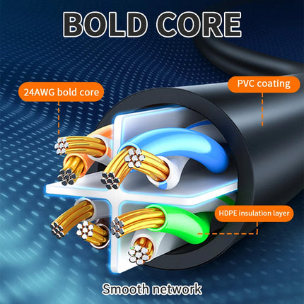 Ethernet Network Solid Copper Cable CAT6 LAN Internet Fast Router Data 10m