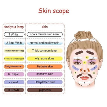 Woods Lamp Beauty Salom SPA Facial Care Analyzer UV Light Skin Diagnose Tester
