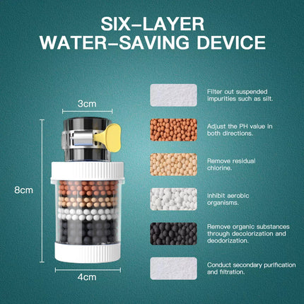 5 X Home Cartridge Faucet Tap Water Carbon Clean Purifier Filter Kitchen Tool