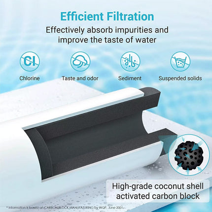 4 X Fridge Filters Compatible For Electrolux Westinghouse EPTWFU01C ACC024 A13402905 ULX220