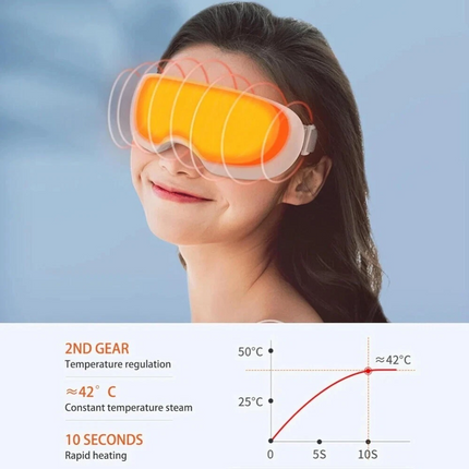 Steam Therapy Mask, Smart Hot Steam Eye Mask for Dark Circles Dry Eyes Relief