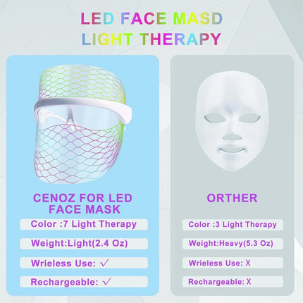 7 Color LED Light Photon Face Neck Mask Rejuvenation Skin Facial Therapy Wrinkle
