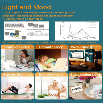 SAD Therapy Lamp Light UV Free 10000 Lux Sun Lamp Daylight Lamp W/ 3 Light Color