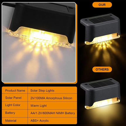 8PCS Outdoor Solar LED Deck Lights | Garden Pathway Patio Step Fence Stair Lamps