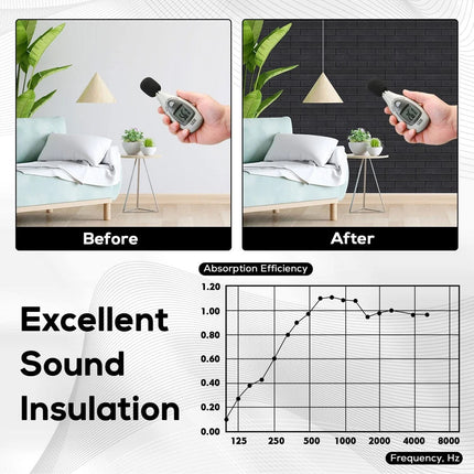 12 Packs Thick Soundproofing Acoustic Foam Tiles Wall Panels For Studio Home