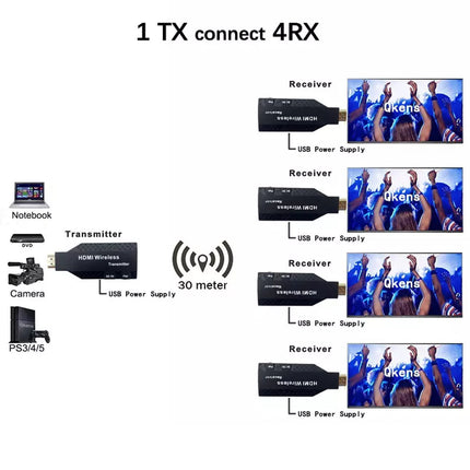 100m Hdmi Wireless Audio Video Transmitter Receiver Adapter Extender HD 1080P TV