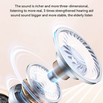 Digital Hearing Aids Mini Invisible In-Ear Headset Sound Voice Hearing Amplifier