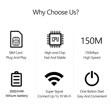Portable 5G LTE Wireless WiFi Router Mobile Broadband MIFI LCD Hotspot