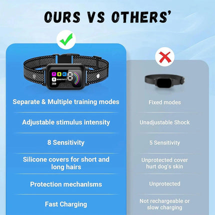 Anti Bark Dog Collar Auto Stop Barking Training Collar Obedience Rechargeable