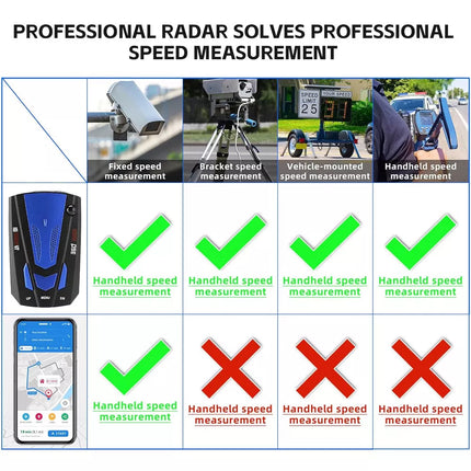 360° Car Speed Laser Radar Detectors GPS Camera Voice Alert Anti Police Warning