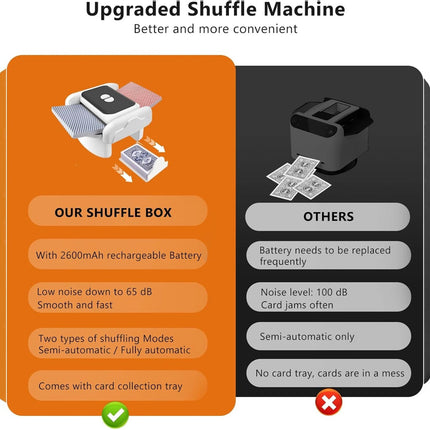 Automatic Card Shuffler Machine Rechargeable Playing Card Poker Sorter