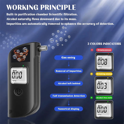 Portable BAC Test Device Dual Sensor Breathalyser Alcohol Tester LCD Display