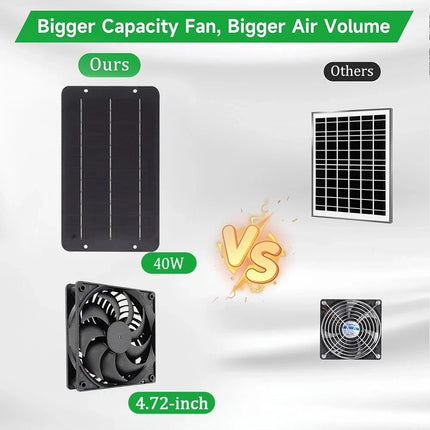 12V 40W Solar Panel Dual Exhaust Roof Attic Fan Air Ventilation Van Greenhouse