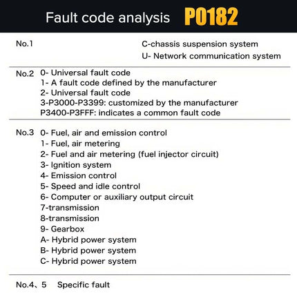 OBD2 Scanner Diagnostic Tool Engine Code Reader OBDII/EOBD Auto Scanner Car