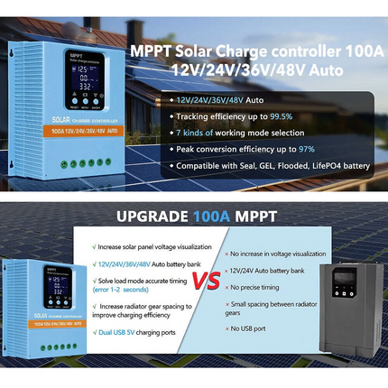 Upgraded MPPT Solar Charge Controller Battery Intelligent Regulator 60A