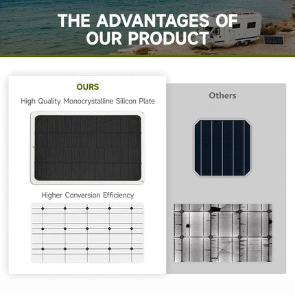 12V 60W Solar Panel Trickle Car Battery Charger Power Portable Waterproof Boat