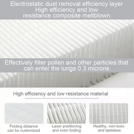 Hepa Filter Replacement for Xiaomi Mi Air Purifier 2H 2S 2C 3 3H 3C Pro Class 1