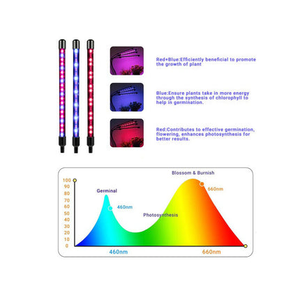 4 Head LED Grow Light Plant Light Panel Growing Plant Veg Flower Indoor Lamp