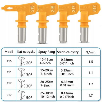 Airless Spray Gun Tip Nozzle for Wall Ceiling Furniture Fence 215/311/317/517