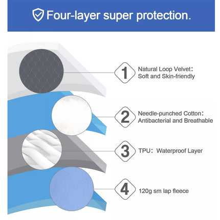 2x Reusable Washable Underpad Incontinence Bed Wetting Pads Sheet Protector 45 x 45cm