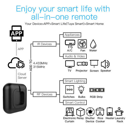 WiFi RF+IR Remote Controller RF Appliances Tuya/Smart Life App Voice Control