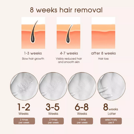 Laser Facial Whole Body IPL Hair Removal Handset Machine Permanent Men Women