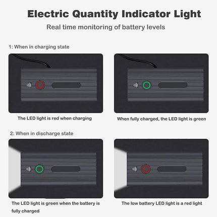 Rechargeable LED Bike Light Set Waterproof Bicycle Lights Headlight Front Rear