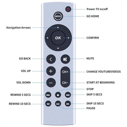 Replacement Remote for Apple TV 4K HD A2843 A2737 A2169 A1842 A1625 Controller