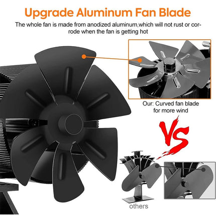 Heat Powered Dual Motor Stove Fan with 12 Blades - Fireplace Circulation Fan