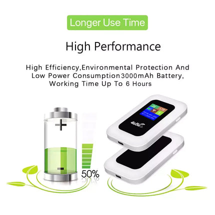 Portable 5G LTE Wireless WiFi Router Mobile Broadband MIFI LCD Hotspot