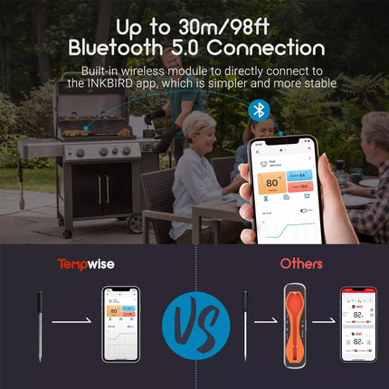 Wireless Meat Thermometer 2-IN-1 Bluetooth 98ft Free APP Grill BBQ Cooking Set