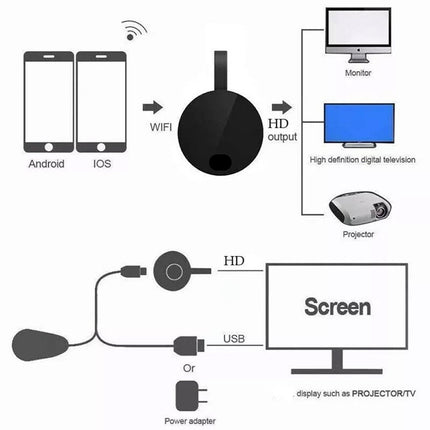 For Chromecast Google Wireless HDMI-Compatible HD Display Media Streaming Video