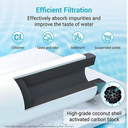 4 X For Fisher Paykel 847200 Compatible Fridge Water Filter starts starting RF610 RF522 RF730QZ