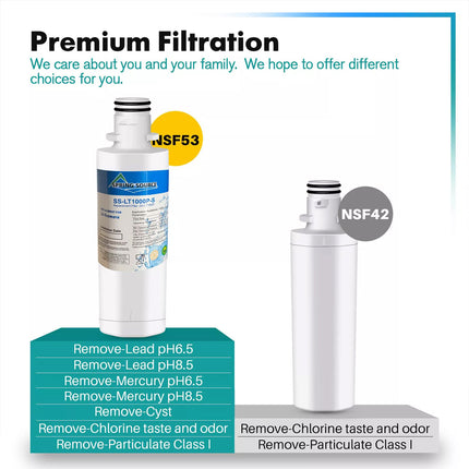 4x LG LT1000P ADQ747935 Compatible Refrigerator Water Filter Replacement For GF-V708MBSL