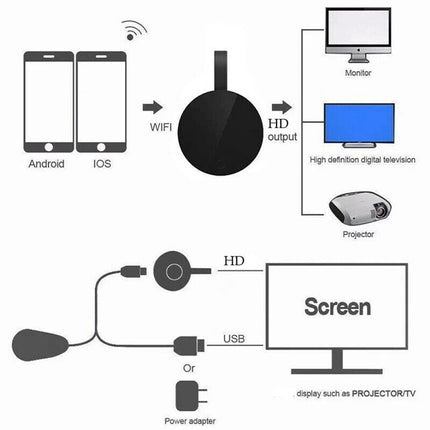 For Chromecast Google Wireless HDMI-Compatible HD Display Media Streaming Video