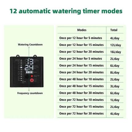 Solar Automatic Irrigation System IP67Waterproof For Landscape Yard Patio Garden