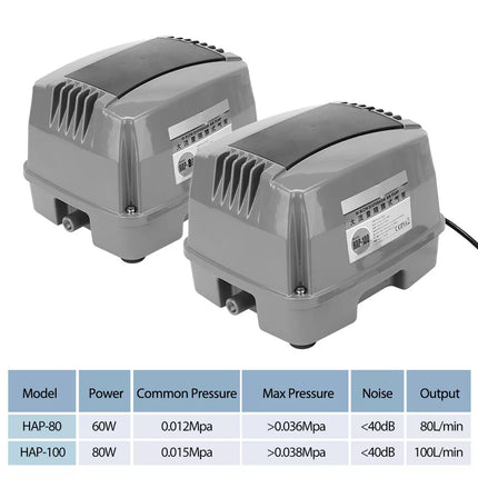 Air Pump Hiblow 80-100L/M Diaphragm Domestic Septic Aerator Compressor Treatment 80L/M