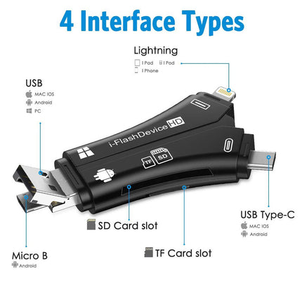 Trail Camera Card Reader Viewer for iPhone iPad Mac & Android, SD & Micro SD