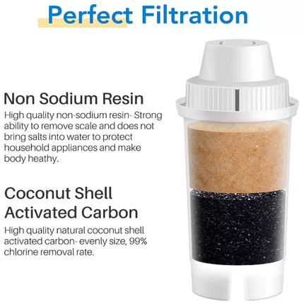 6 Pack Replacement for Brita Classic Pitcher Water Filter Pitcher for Drinking