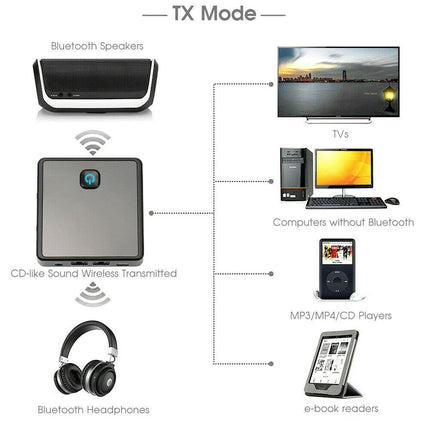 HIFI Bluetooth 5.0 Transmitter Receiver Stereo aptX HD Low Latency Audio Adapter