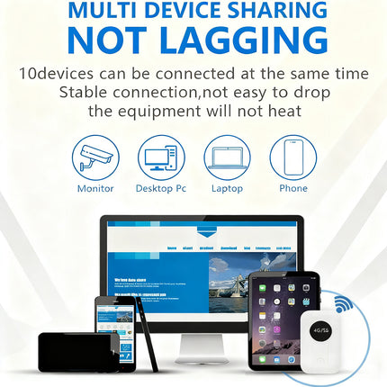 Wireless 4G 5G LTE Mobile Hotspot Router Unlocked-WiFi Portable MiFi Broadband