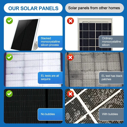 Solar Panel for Outdoor Security Camera, 5V 3W with Micro USB & Type-C Adapter Black