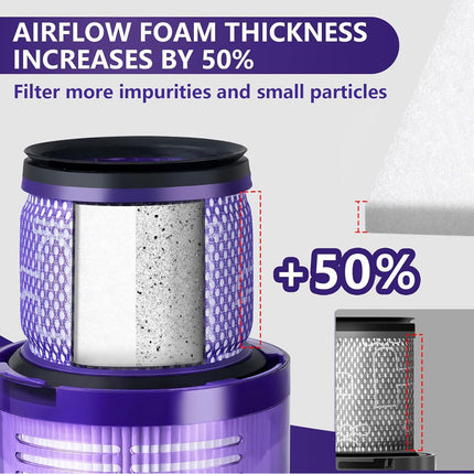 2Pcs Dyson V11 V15 SV14 Vacuum Cleaner Post Replacement Filter
