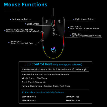 AKUN 7200DPI Wired USB 7 Button Backlit RGB Gaming Mouse PC Laptop Ergonomic
