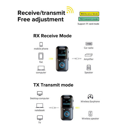 Bluetooth 5.4 Audio Adapter 4in1 Wireless Receiver Transmitter 3.5mm Aux TF Card