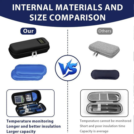 Insulin Cooler Travel Case Temperature Display Refrigerated Medicine Cooling Bag