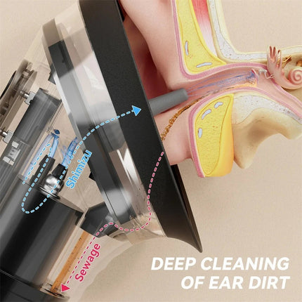 Ear Wax Removal - Electric Ear Irrigation Cleaning Kit - Water Powered Ear