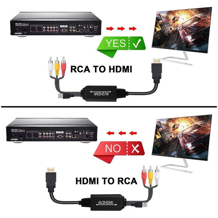 RCA to HDMI Converter AV 3RCA CVBS Composite to 1080P HDMI Adapter
