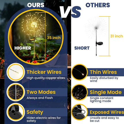2Pack Solar Powered Garden Outdoor Lights Firework Yard Pathway Christmas Lights Warm